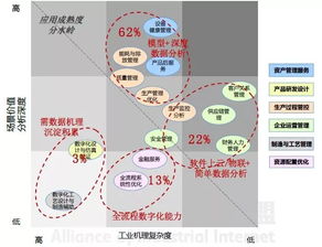 打破數據黑洞 數字工廠如何走向閉環的互聯網數據服務