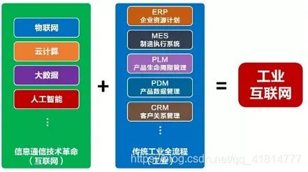 云計算、大數據、5G、人工智能與工業互聯網 互聯網數據服務的融合與聯動