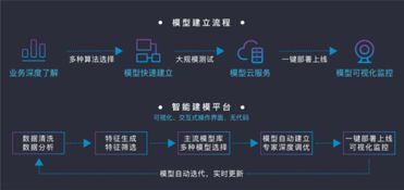 排列科技 以金融科技創(chuàng)新引擎驅(qū)動(dòng)產(chǎn)業(yè)升級(jí) 榮膺浙江省創(chuàng)新企業(yè)百?gòu)?qiáng)